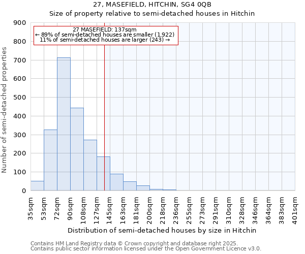 27, MASEFIELD, HITCHIN, SG4 0QB: Size of property relative to semi-detached houses houses in Hitchin