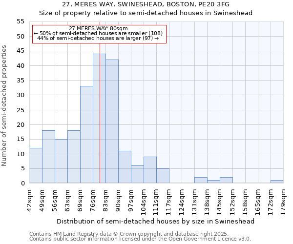 27, MERES WAY, SWINESHEAD, BOSTON, PE20 3FG: Size of property relative to semi-detached houses houses in Swineshead
