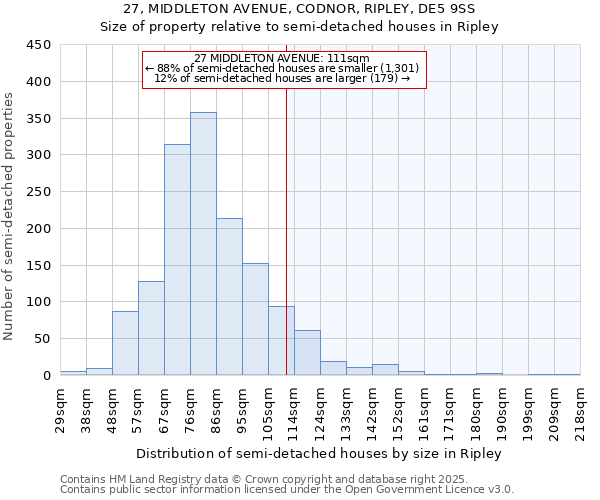 27, MIDDLETON AVENUE, CODNOR, RIPLEY, DE5 9SS: Size of property relative to semi-detached houses houses in Ripley