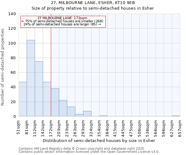 27, MILBOURNE LANE, ESHER, KT10 9EB: Size of property relative to semi-detached houses houses in Esher