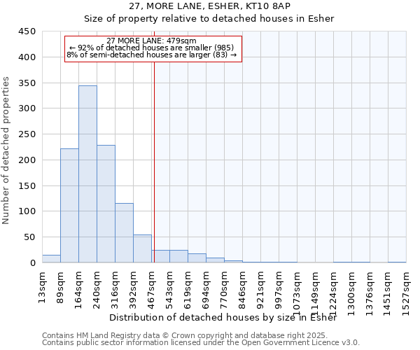 27, MORE LANE, ESHER, KT10 8AP: Size of property relative to detached houses houses in Esher
