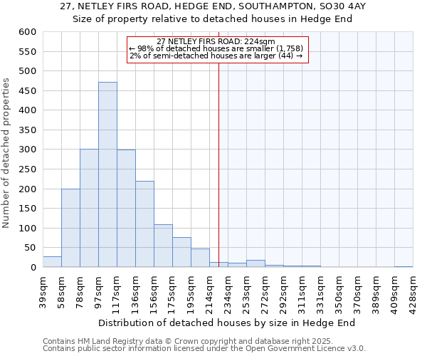 27, NETLEY FIRS ROAD, HEDGE END, SOUTHAMPTON, SO30 4AY: Size of property relative to detached houses houses in Hedge End