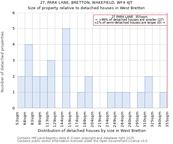 27, PARK LANE, BRETTON, WAKEFIELD, WF4 4JT: Size of property relative to detached houses houses in West Bretton