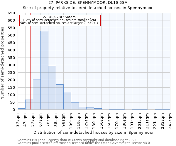27, PARKSIDE, SPENNYMOOR, DL16 6SA: Size of property relative to semi-detached houses houses in Spennymoor