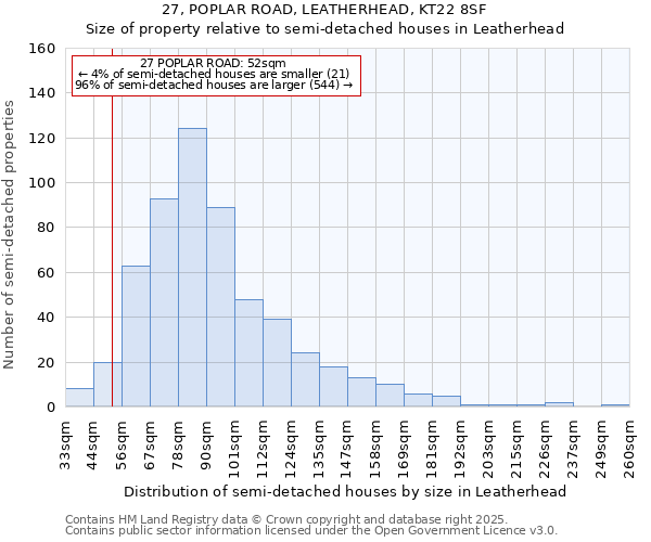 27, POPLAR ROAD, LEATHERHEAD, KT22 8SF: Size of property relative to semi-detached houses houses in Leatherhead