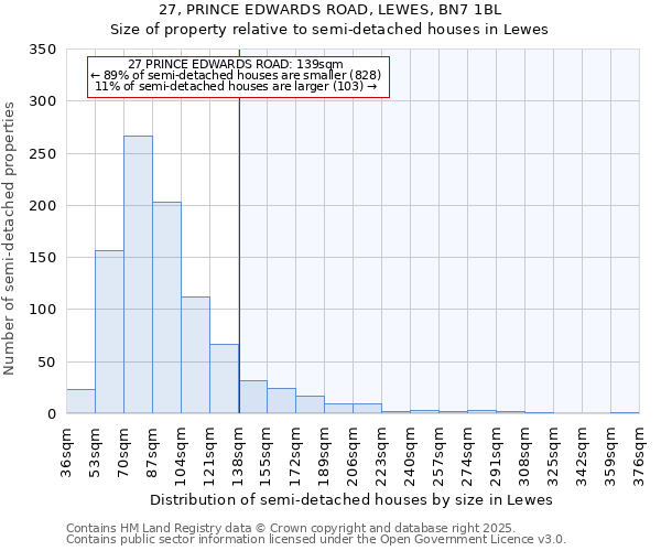 27, PRINCE EDWARDS ROAD, LEWES, BN7 1BL: Size of property relative to semi-detached houses houses in Lewes