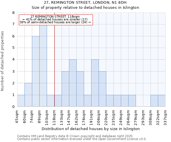 27, REMINGTON STREET, LONDON, N1 8DH: Size of property relative to detached houses houses in Islington