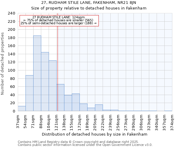 27, RUDHAM STILE LANE, FAKENHAM, NR21 8JN: Size of property relative to detached houses houses in Fakenham