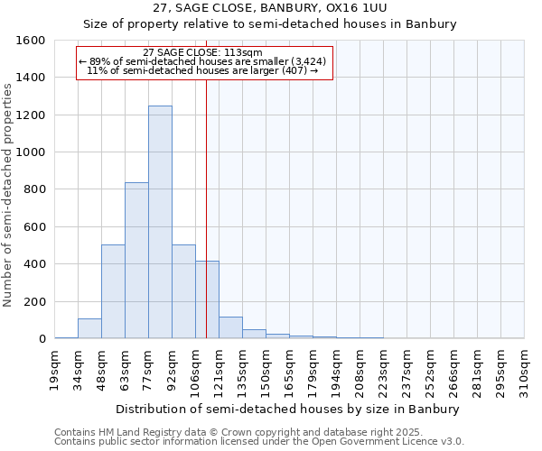 27, SAGE CLOSE, BANBURY, OX16 1UU: Size of property relative to semi-detached houses houses in Banbury