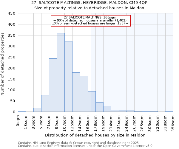27, SALTCOTE MALTINGS, HEYBRIDGE, MALDON, CM9 4QP: Size of property relative to detached houses houses in Maldon