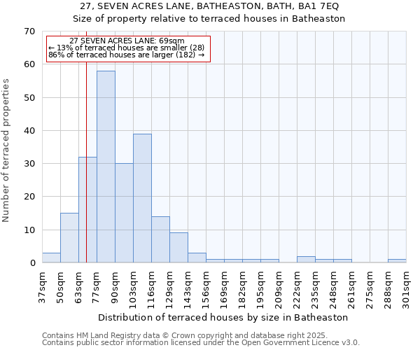 27, SEVEN ACRES LANE, BATHEASTON, BATH, BA1 7EQ: Size of property relative to terraced houses houses in Batheaston
