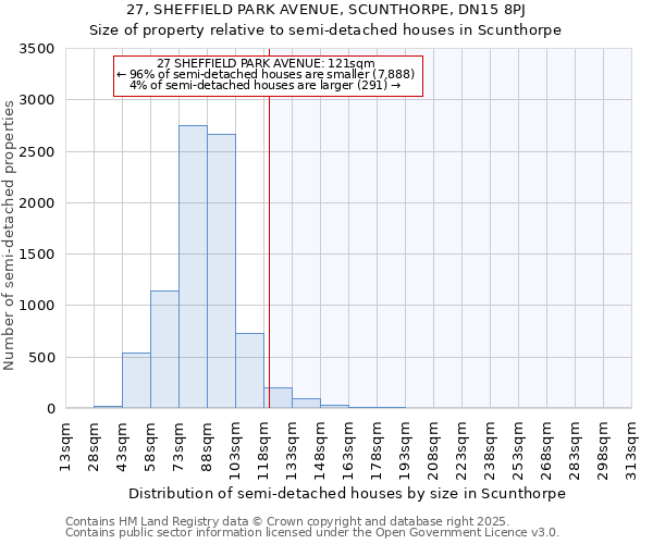 27, SHEFFIELD PARK AVENUE, SCUNTHORPE, DN15 8PJ: Size of property relative to semi-detached houses houses in Scunthorpe