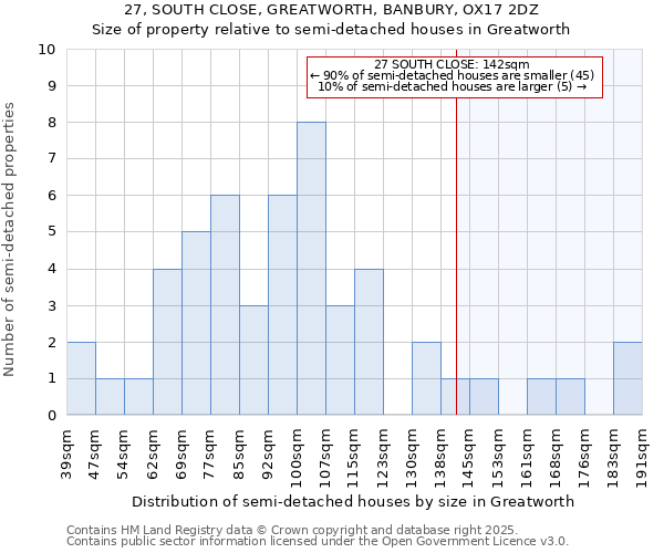 27, SOUTH CLOSE, GREATWORTH, BANBURY, OX17 2DZ: Size of property relative to semi-detached houses houses in Greatworth