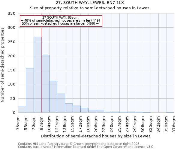 27, SOUTH WAY, LEWES, BN7 1LX: Size of property relative to semi-detached houses houses in Lewes