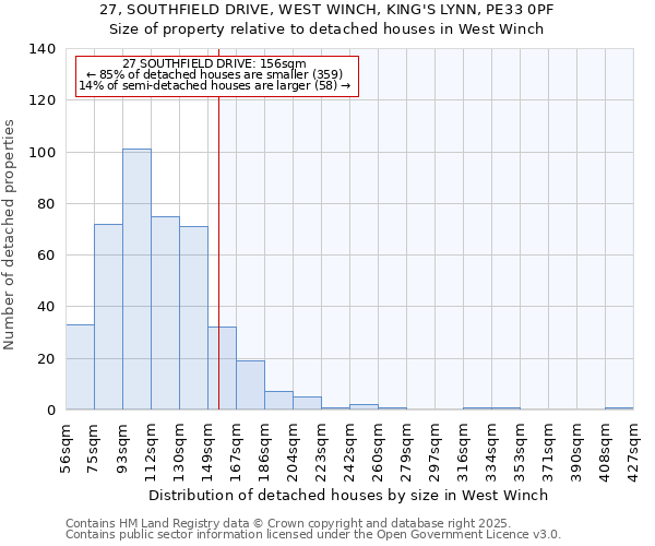 27, SOUTHFIELD DRIVE, WEST WINCH, KING'S LYNN, PE33 0PF: Size of property relative to detached houses houses in West Winch