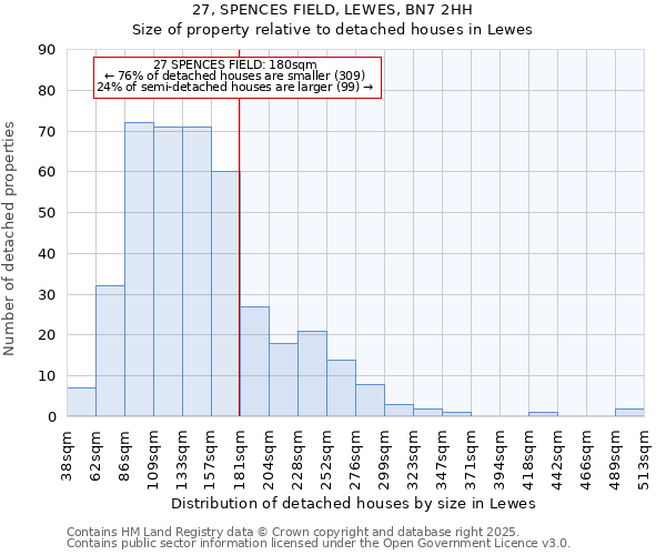 27, SPENCES FIELD, LEWES, BN7 2HH: Size of property relative to detached houses houses in Lewes