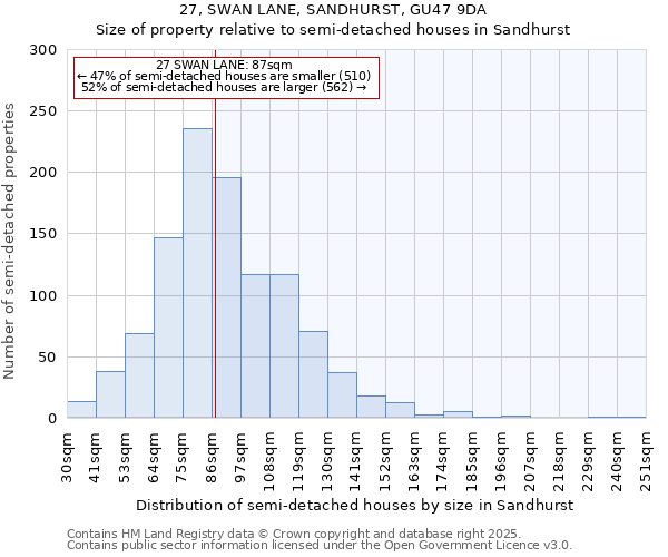 27, SWAN LANE, SANDHURST, GU47 9DA: Size of property relative to semi-detached houses houses in Sandhurst