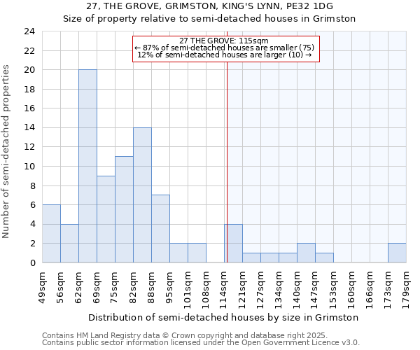 27, THE GROVE, GRIMSTON, KING'S LYNN, PE32 1DG: Size of property relative to semi-detached houses houses in Grimston