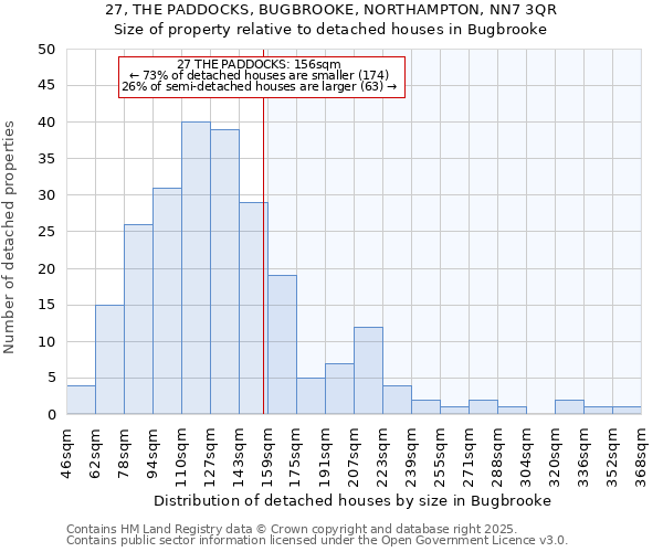 27, THE PADDOCKS, BUGBROOKE, NORTHAMPTON, NN7 3QR: Size of property relative to detached houses houses in Bugbrooke