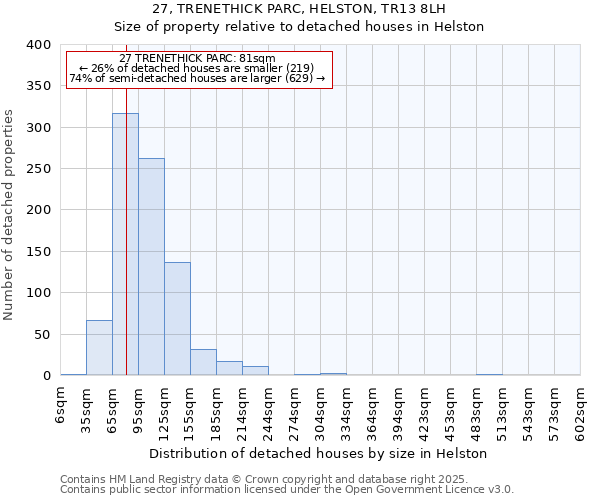27, TRENETHICK PARC, HELSTON, TR13 8LH: Size of property relative to detached houses houses in Helston