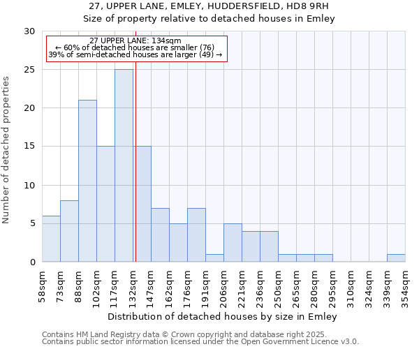 27, UPPER LANE, EMLEY, HUDDERSFIELD, HD8 9RH: Size of property relative to detached houses houses in Emley