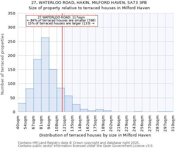 27, WATERLOO ROAD, HAKIN, MILFORD HAVEN, SA73 3PB: Size of property relative to terraced houses houses in Milford Haven