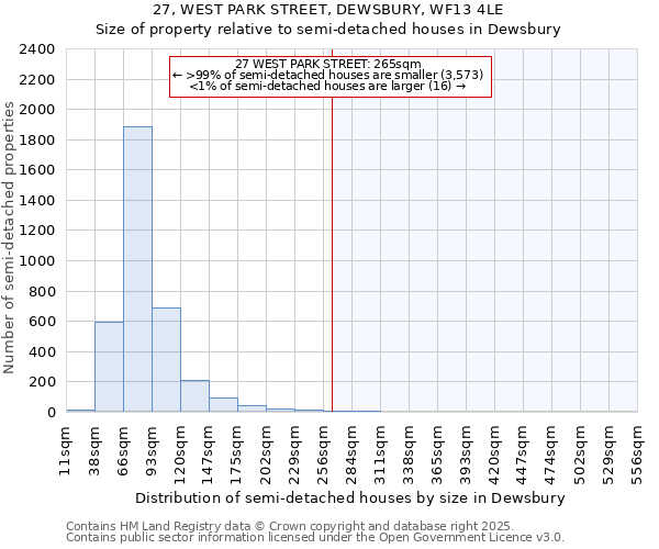27, WEST PARK STREET, DEWSBURY, WF13 4LE: Size of property relative to semi-detached houses houses in Dewsbury