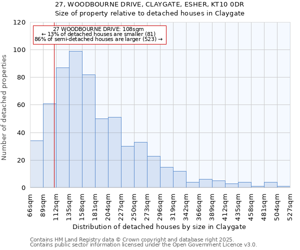27, WOODBOURNE DRIVE, CLAYGATE, ESHER, KT10 0DR: Size of property relative to detached houses houses in Claygate