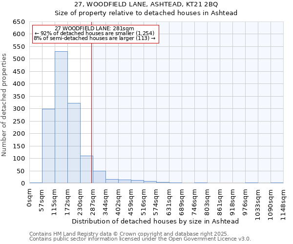 27, WOODFIELD LANE, ASHTEAD, KT21 2BQ: Size of property relative to detached houses houses in Ashtead