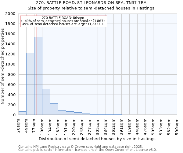 270, BATTLE ROAD, ST LEONARDS-ON-SEA, TN37 7BA: Size of property relative to semi-detached houses houses in Hastings