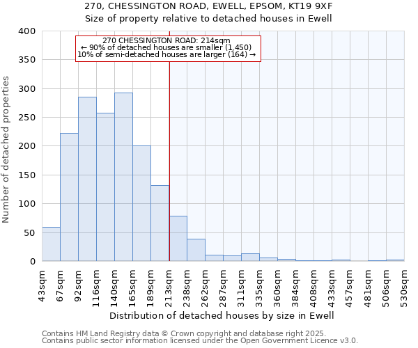 270, CHESSINGTON ROAD, EWELL, EPSOM, KT19 9XF: Size of property relative to detached houses houses in Ewell