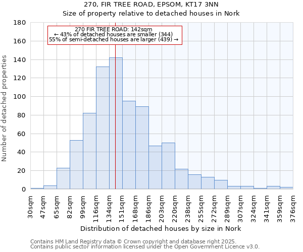 270, FIR TREE ROAD, EPSOM, KT17 3NN: Size of property relative to detached houses houses in Nork