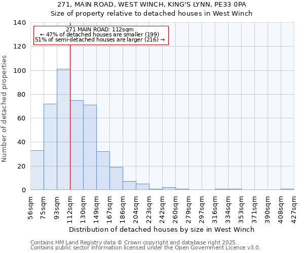271, MAIN ROAD, WEST WINCH, KING'S LYNN, PE33 0PA: Size of property relative to detached houses houses in West Winch