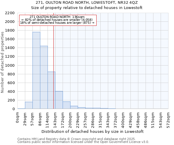271, OULTON ROAD NORTH, LOWESTOFT, NR32 4QZ: Size of property relative to detached houses houses in Lowestoft
