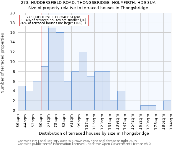 273, HUDDERSFIELD ROAD, THONGSBRIDGE, HOLMFIRTH, HD9 3UA: Size of property relative to terraced houses houses in Thongsbridge
