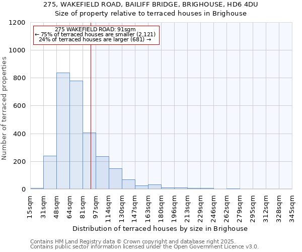 275, WAKEFIELD ROAD, BAILIFF BRIDGE, BRIGHOUSE, HD6 4DU: Size of property relative to terraced houses houses in Brighouse