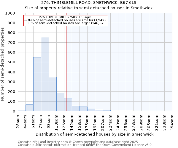 276, THIMBLEMILL ROAD, SMETHWICK, B67 6LS: Size of property relative to semi-detached houses houses in Smethwick