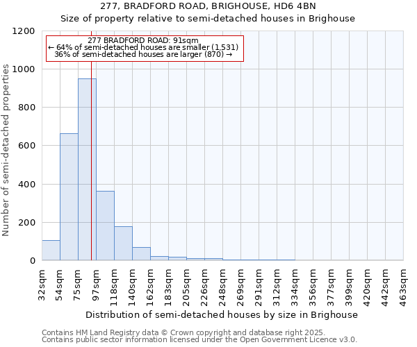 277, BRADFORD ROAD, BRIGHOUSE, HD6 4BN: Size of property relative to semi-detached houses houses in Brighouse
