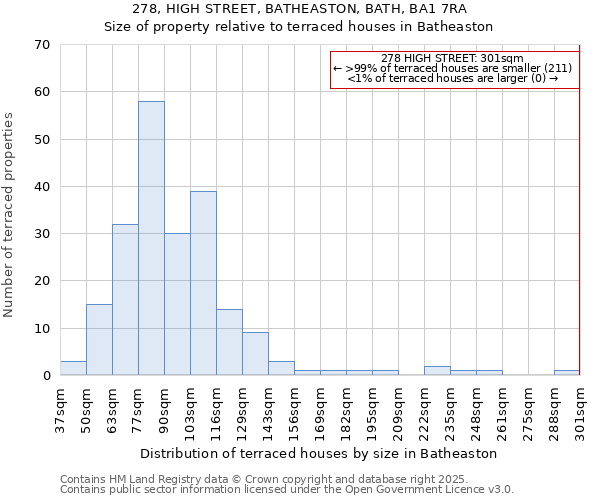 278, HIGH STREET, BATHEASTON, BATH, BA1 7RA: Size of property relative to terraced houses houses in Batheaston