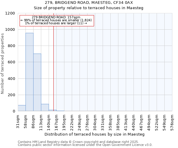 279, BRIDGEND ROAD, MAESTEG, CF34 0AX: Size of property relative to terraced houses houses in Maesteg