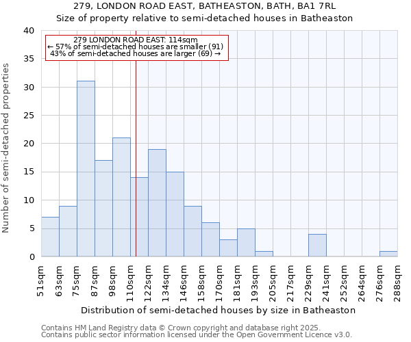 279, LONDON ROAD EAST, BATHEASTON, BATH, BA1 7RL: Size of property relative to semi-detached houses houses in Batheaston