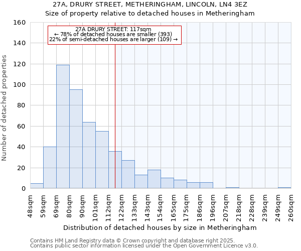 27A, DRURY STREET, METHERINGHAM, LINCOLN, LN4 3EZ: Size of property relative to detached houses houses in Metheringham