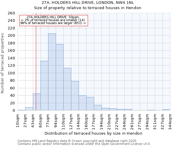 27A, HOLDERS HILL DRIVE, LONDON, NW4 1NL: Size of property relative to terraced houses houses in Hendon