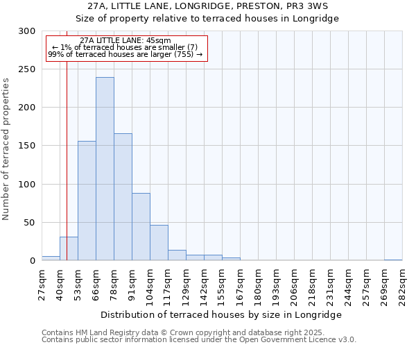27A, LITTLE LANE, LONGRIDGE, PRESTON, PR3 3WS: Size of property relative to terraced houses houses in Longridge
