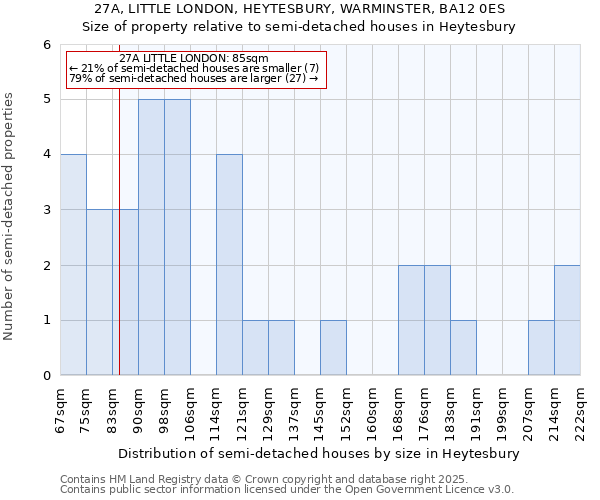 27A, LITTLE LONDON, HEYTESBURY, WARMINSTER, BA12 0ES: Size of property relative to semi-detached houses houses in Heytesbury