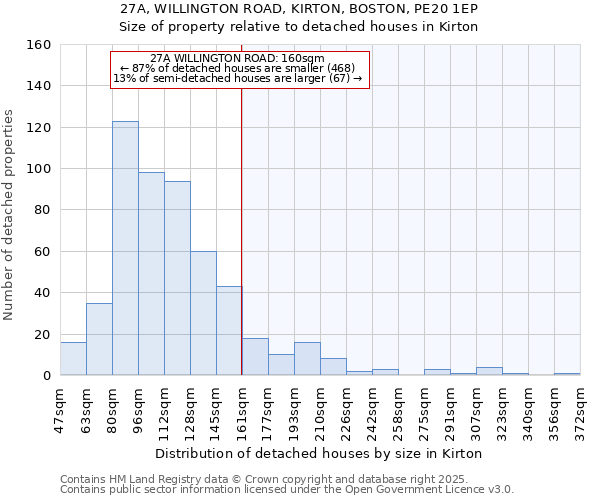 27A, WILLINGTON ROAD, KIRTON, BOSTON, PE20 1EP: Size of property relative to detached houses houses in Kirton