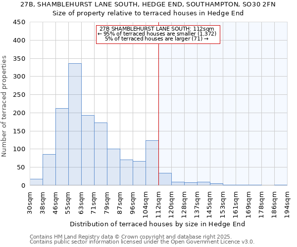 27B, SHAMBLEHURST LANE SOUTH, HEDGE END, SOUTHAMPTON, SO30 2FN: Size of property relative to terraced houses houses in Hedge End