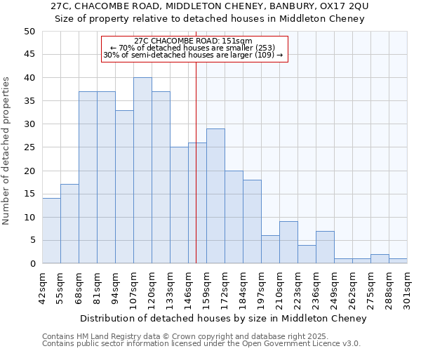 27C, CHACOMBE ROAD, MIDDLETON CHENEY, BANBURY, OX17 2QU: Size of property relative to detached houses houses in Middleton Cheney