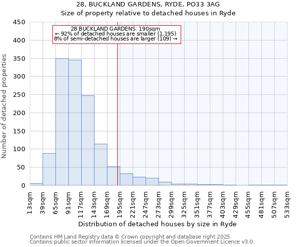28, BUCKLAND GARDENS, RYDE, PO33 3AG: Size of property relative to detached houses houses in Ryde