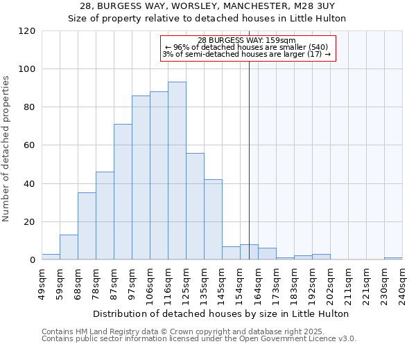 28, BURGESS WAY, WORSLEY, MANCHESTER, M28 3UY: Size of property relative to detached houses houses in Little Hulton